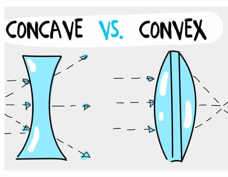 Do Mirrors Make You Look Bigger? The Real Truth Glass N Mirrors